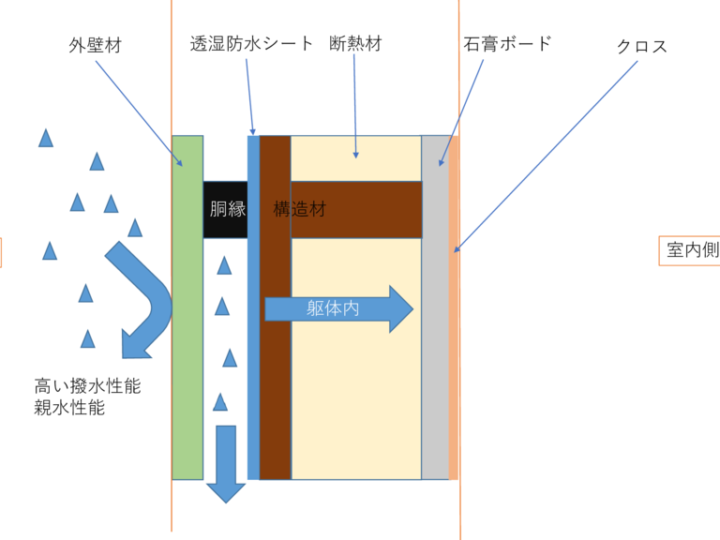 プレゼンテーション1のサムネイル