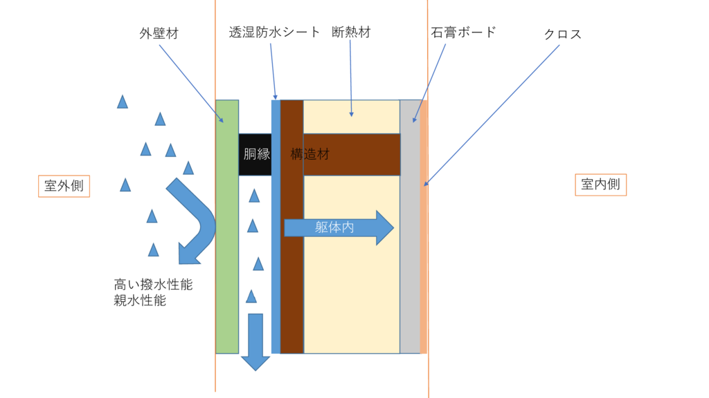 プレゼンテーション1のサムネイル