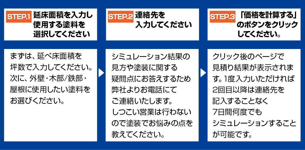 見積もりシミュレーションの流れ