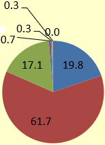 営業について